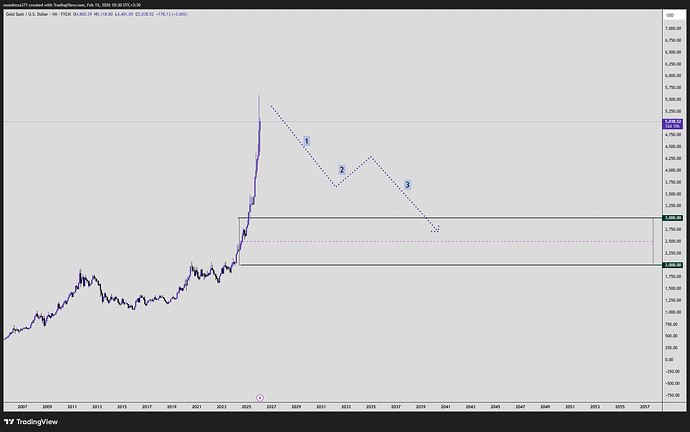 XAUUSD_2026-02-15_10-30-42