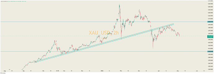 XAU_USD_2026-05-04_22-59-04