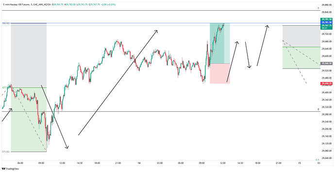 CME_MINI_NQ1EM_2026-05-14_19-45-02