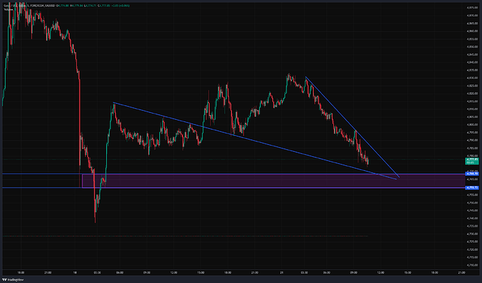 FOREXCOM_XAUUSD_2026-04-21_10-38-29