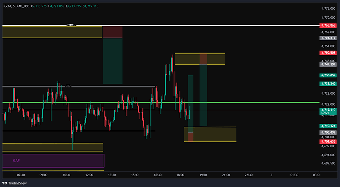 XAU_USD_2026-05-08_17-38-23