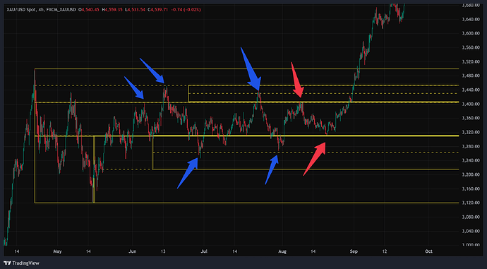 FXCM_XAUUSD_2026-05-19_13-11-46