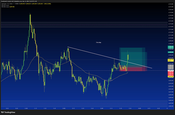 XAUUSD_2026-05-14_13-42-10