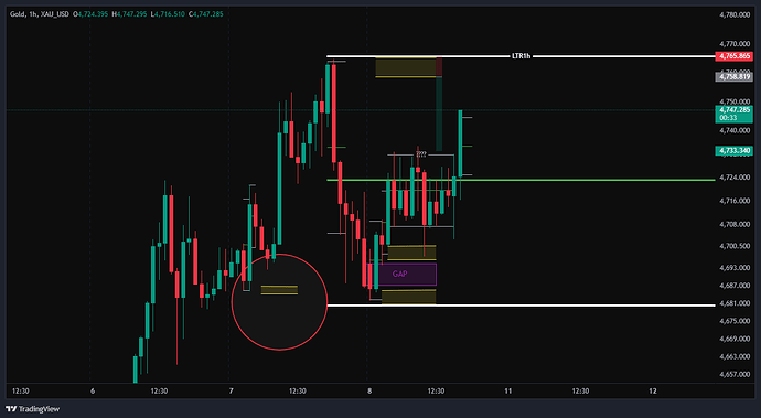 XAU_USD_2026-05-08_16-30-17