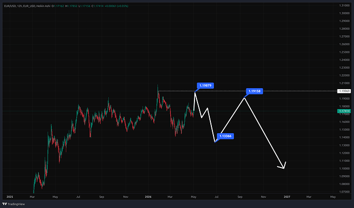 EUR_USD_2026-05-03_23-48-28