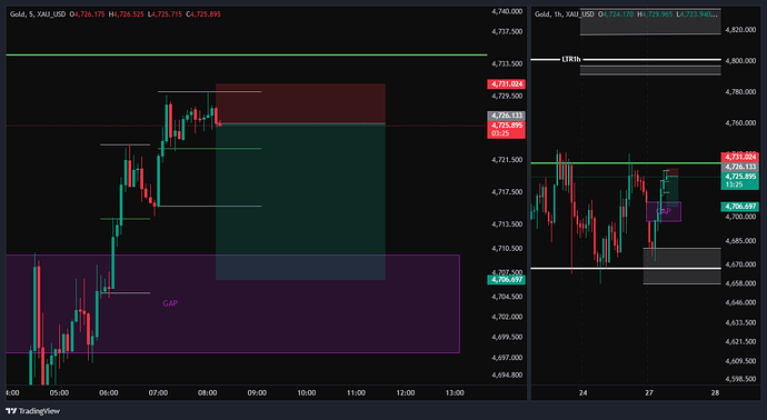 XAU_USD_2026-04-27_07-17-16