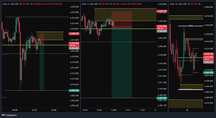 XAU_USD_2026-05-22_10-01-17