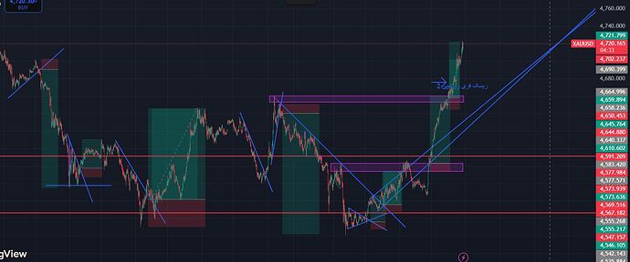 tradepri
