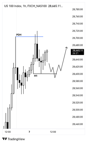 FXCM_NAS100_2026-05-07_17-03-41
