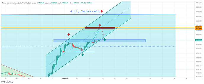 صندوق س.نقره سیمین هوبر_1405_2_22  08_03_11-33-26