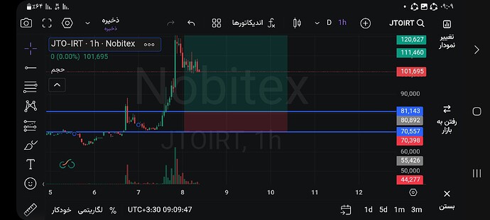 Screenshot_۲۰۲۶۰۵۰۸_۰۹۰۹۴۸_Nobitex