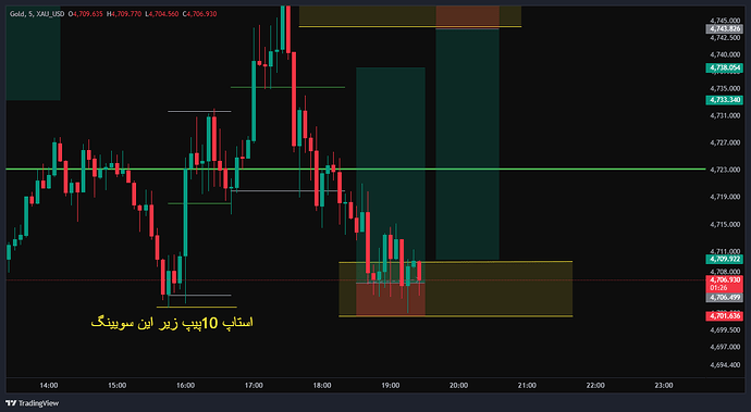 XAU_USD_2026-05-08_18-29-24