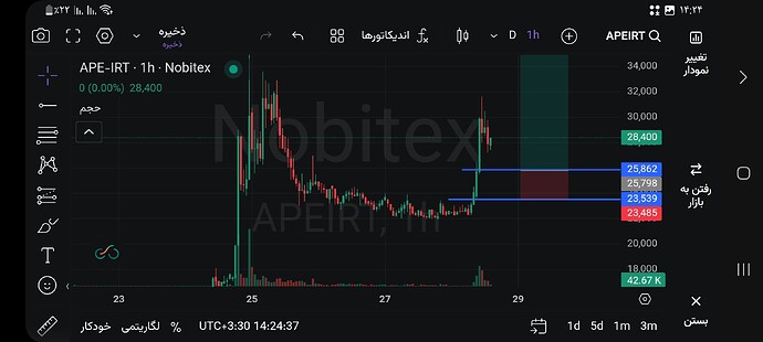 Screenshot_۲۰۲۶۰۴۲۸_۱۴۲۴۳۸_Nobitex