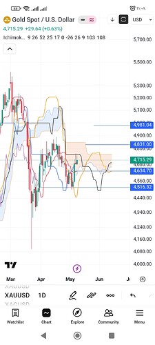 Screenshot_۲۰۲۶-۰۵-۱۰-۱۱-۰۸-۴۸-۹۰۸_com.tradingview.tradingviewapp