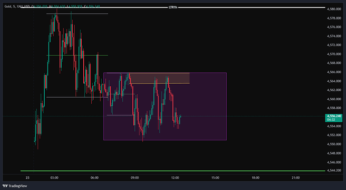 XAU_USD_2026-05-25_11-26-32