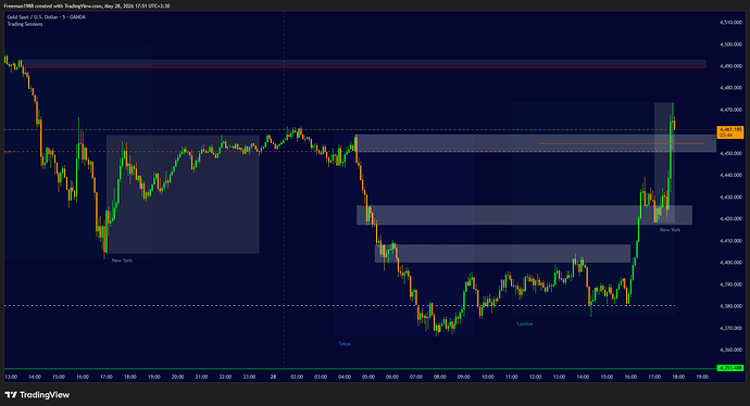 XAUUSD_2026-05-28_17-51-34