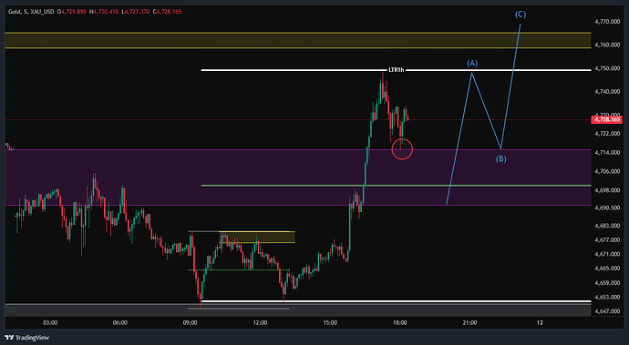 XAU_USD_2026-05-11_17-34-44