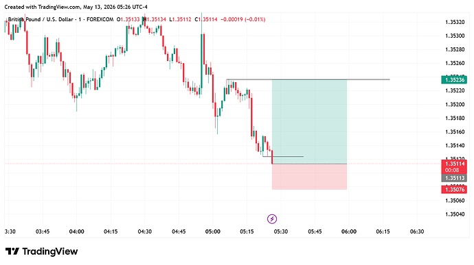 GBPUSD_2026-05-13_02-29-53