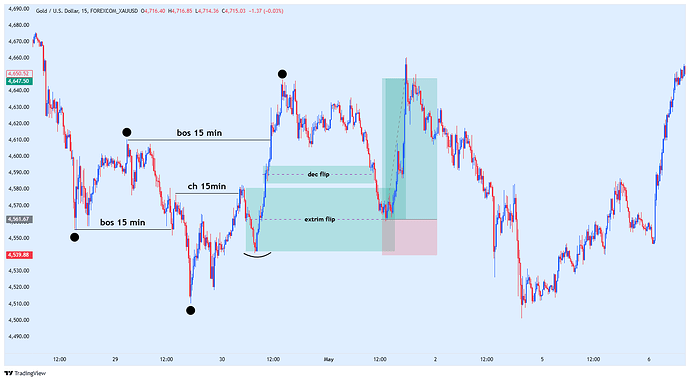 FOREXCOM_XAUUSD_2026-05-09_19-17-01