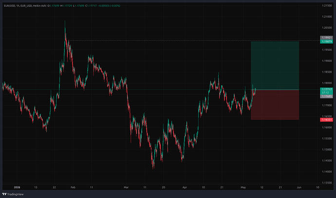 EUR_USD_2026-05-07_16-32-49