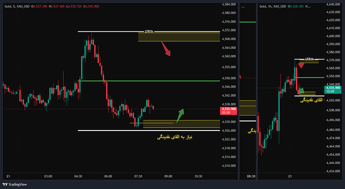 XAU_USD_2026-05-21_07-18-41