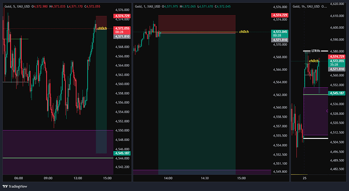 XAU_USD_2026-05-25_12-55-36