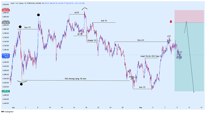 FOREXCOM_XAUUSD_2026-05-11_15-11-14