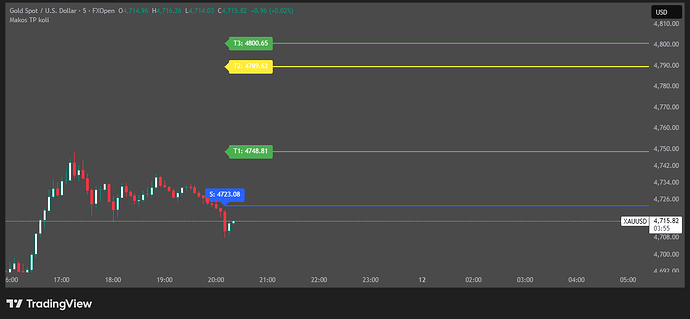XAUUSD_2026-05-11_20-21-20