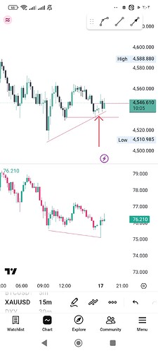 Screenshot_۲۰۲۶-۰۵-۱۸-۰۲-۰۴-۵۶-۷۹۸_com.tradingview.tradingviewapp