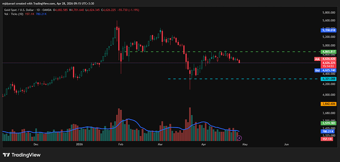 XAUUSD_2026-04-28_09-15-24