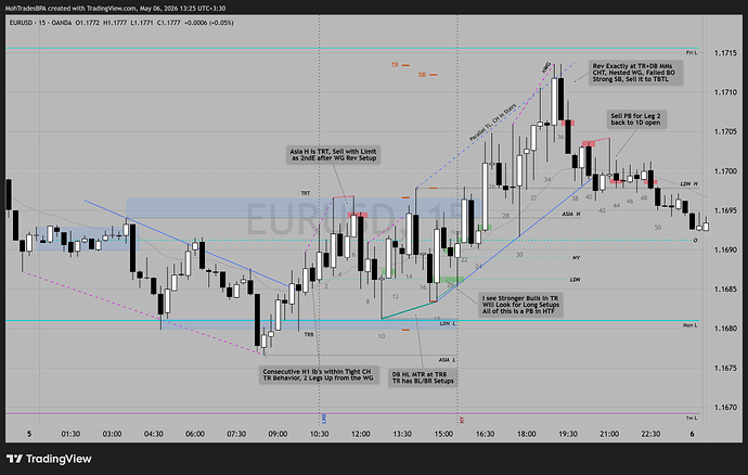 EURUSD_2026-05-06_ May 05 Tue