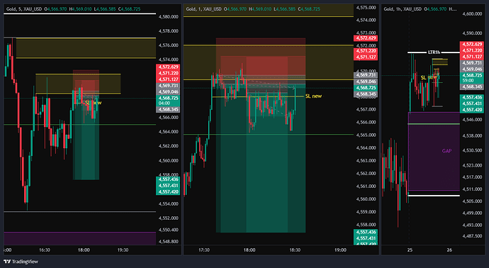 XAU_USD_2026-05-25_17-32-04