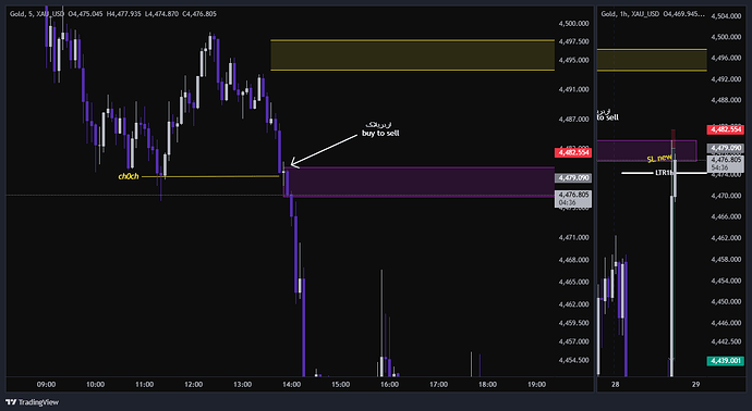 XAU_USD_2026-05-28_17-36-31