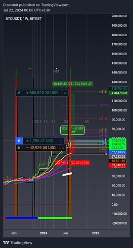 TradingView_Screenshot_1721594307873