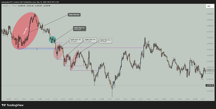 XAUUSD_2026-05-16_18-22-51