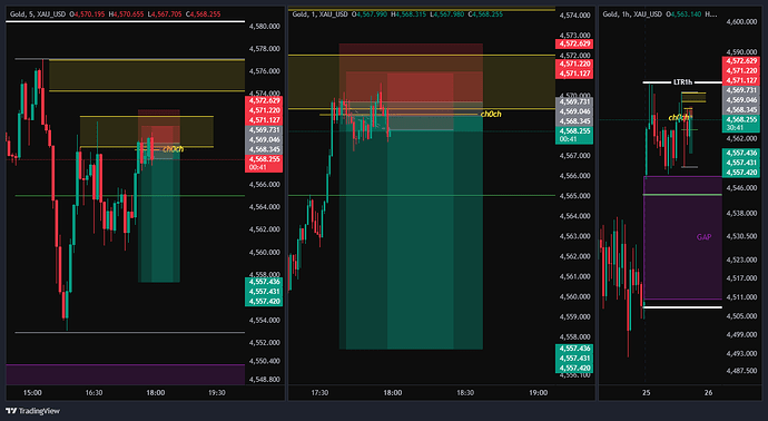 XAU_USD_2026-05-25_17-00-23