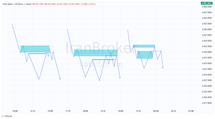 XAUUSD_2026-05-01_16-24-32