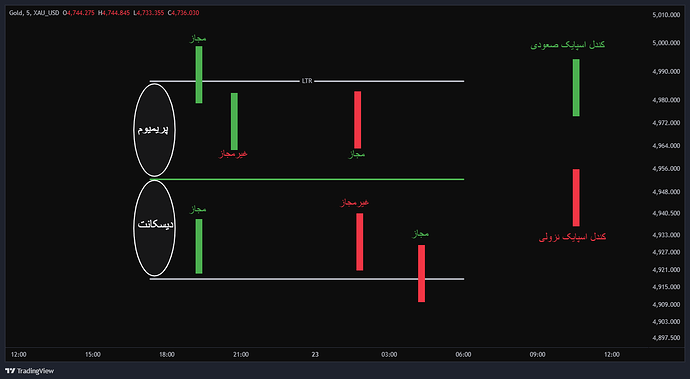XAU_USD_2026-04-22_17-05-34