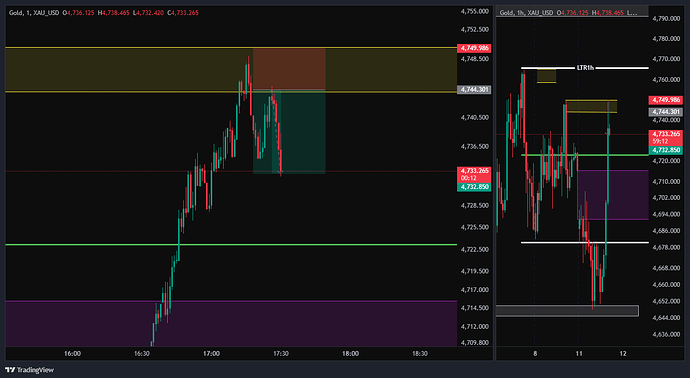 XAU_USD_2026-05-11_16-31-41