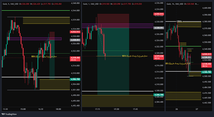 XAU_USD_2026-05-26_16-22-11