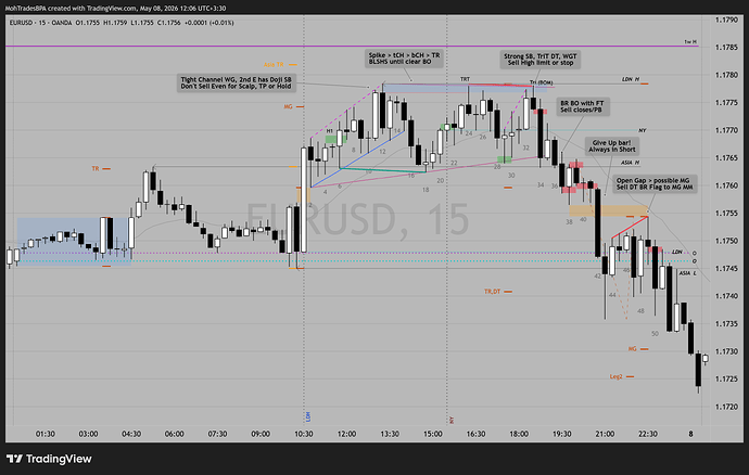 EURUSD_2026-05-08_ May 07 Thu