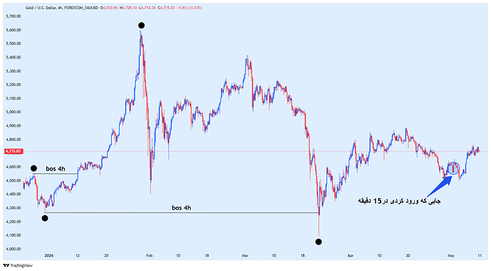 FOREXCOM_XAUUSD_2026-05-09_19-11-04