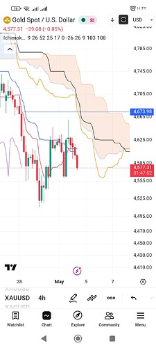 Screenshot_۲۰۲۶-۰۵-۰۴-۱۱-۴۲-۰۹-۱۶۳_com.tradingview.tradingviewapp