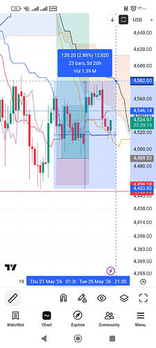 Screenshot_۲۰۲۶-۰۵-۲۶-۱۴-۰۰-۴۲-۷۳۳_com.tradingview.tradingviewapp