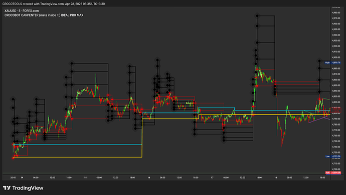 XAUUSD_2026-04-28_03-35-31
