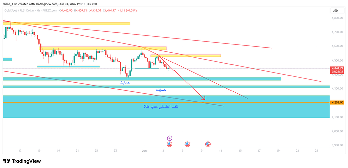 XAUUSD_2026-06-03_19-01-25