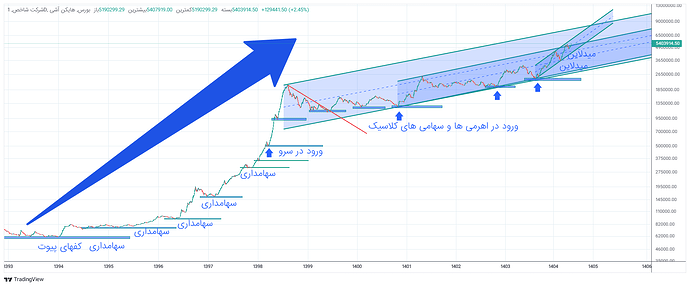 شرکت شاخص_1405_5_15  08_06_11-36-01