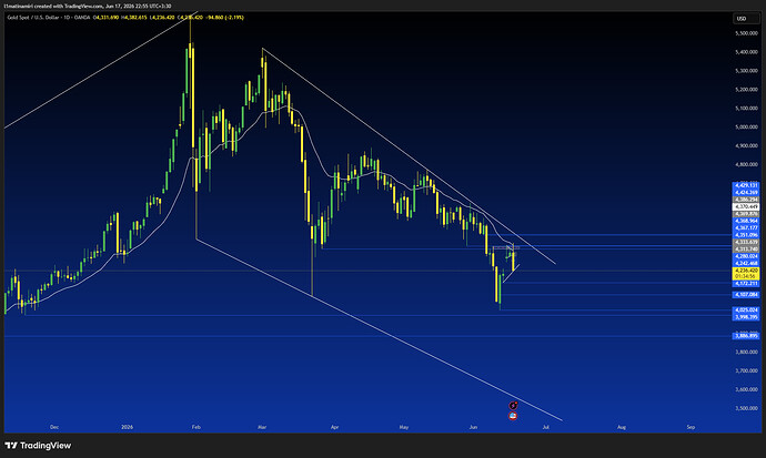 XAUUSD_2026-06-17_22-55-00_f6c63