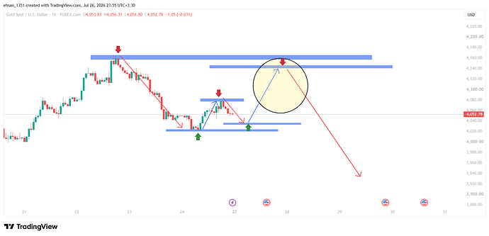 XAUUSD_2026-07-26_23-55-20
