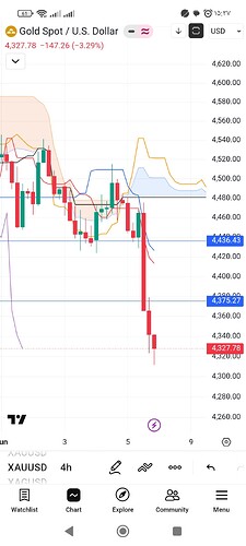 Screenshot_۲۰۲۶-۰۶-۰۶-۱۵-۳۷-۱۰-۷۴۲_com.tradingview.tradingviewapp